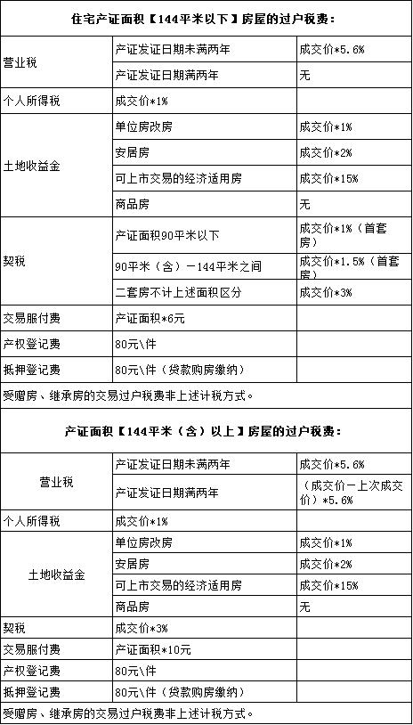 秦皇岛数据标注价格表,秦皇岛香烟价格表一览表
