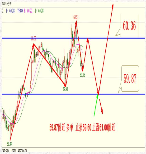 恒指黄金原油操作分析,恒指黄金原油今日走势