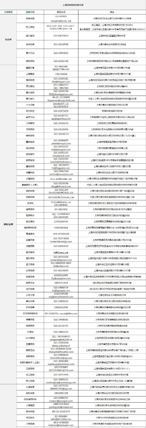 上海版图游戏,上海市游戏大全