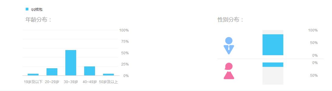 微信和支付宝怎么免费提现,微信和支付宝收钱要手续费吗