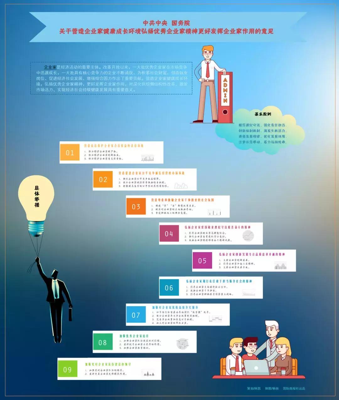 OTC渠道的整合与发展——晋升高级业务经理答辩论文之三