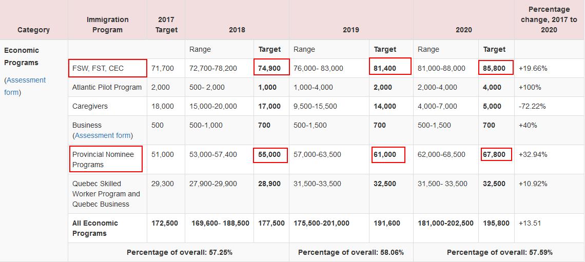 加拿大lmia怎么获得,加拿大lmia最新政策
