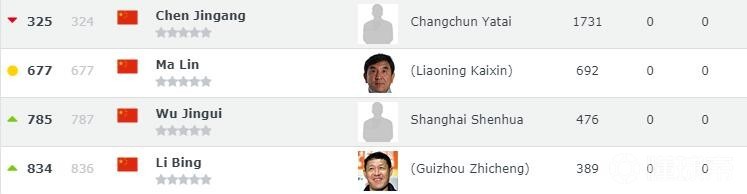 世界教练排名温格,因扎吉硬扛斯塔姆