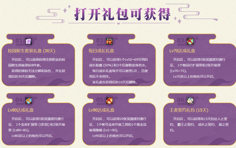 dnf预约角色详细升级攻略,dnf预约升级活动时间