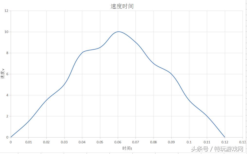 绝地求生鼠标dpi压枪教学,绝地求生鼠标宏怎么压枪最稳