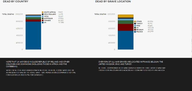 身边有什么数据可视化的案例,数据讲故事