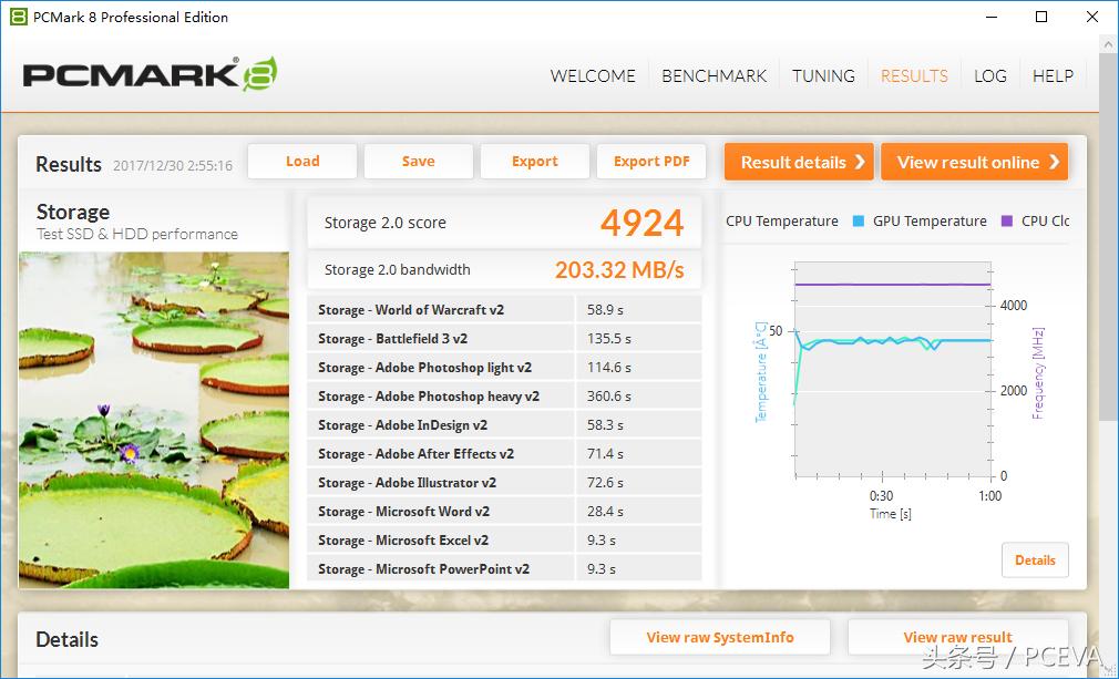 这块SSD为何获评表面固态硬盘？解密光鲜跑分背后的秘密