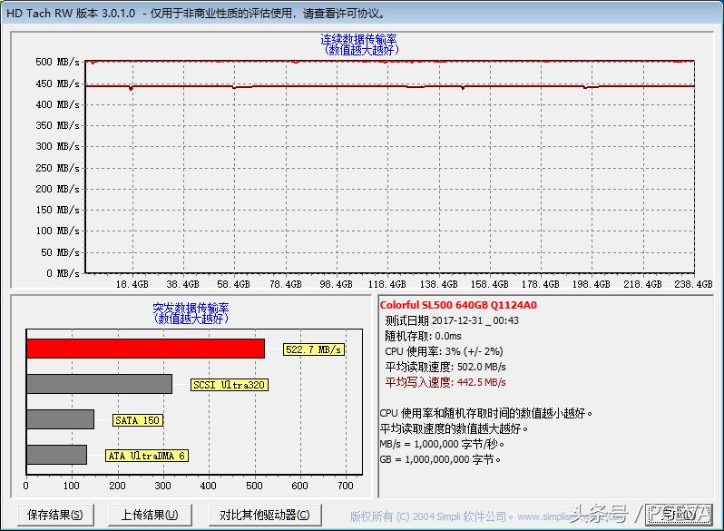 ssd固态硬盘跑分,跑分最高的ssd固态硬盘