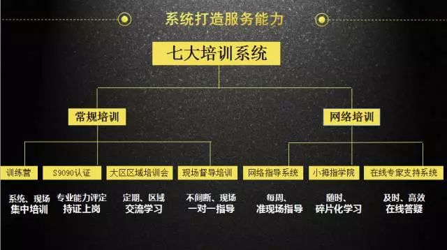 小拇指快修合作模式,小拇指快修模式