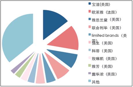中药面膜市场前景如何,2022年面膜市场行情