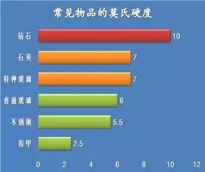 钢化玻璃用普通玻璃刀能滑动吗,玻璃划不破的软膜