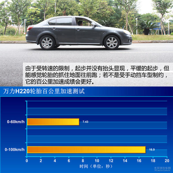 万力轮胎h220耐磨度,万力轮胎harmonicplus