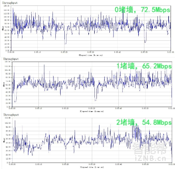 小米路由3与原生openwrt系统PK战