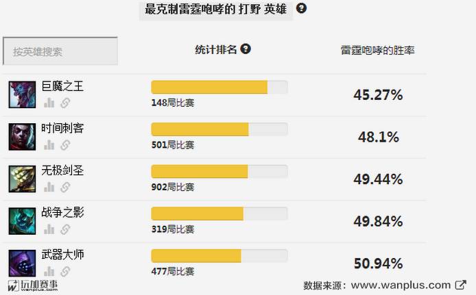 英雄攻略站撸不死熊霸天下6.7最强打野狗熊