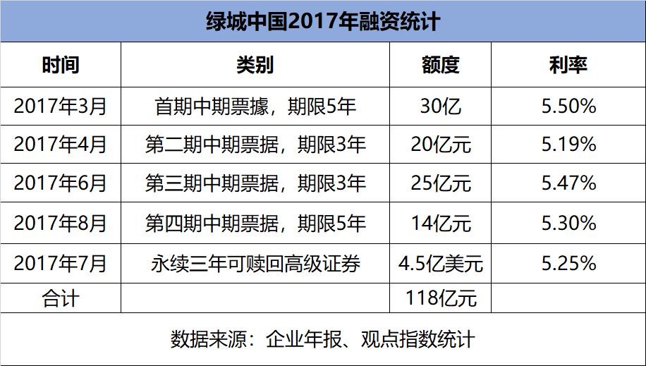 小年的粮仓|绿城篇：现金、规模之重与中交入主这三年