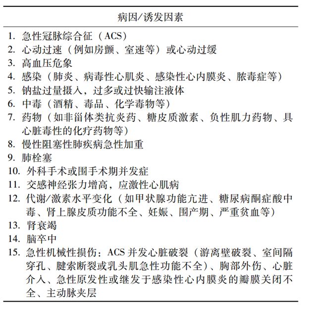 急性心力衰竭评估干预流程,心衰诊断标准指南最新