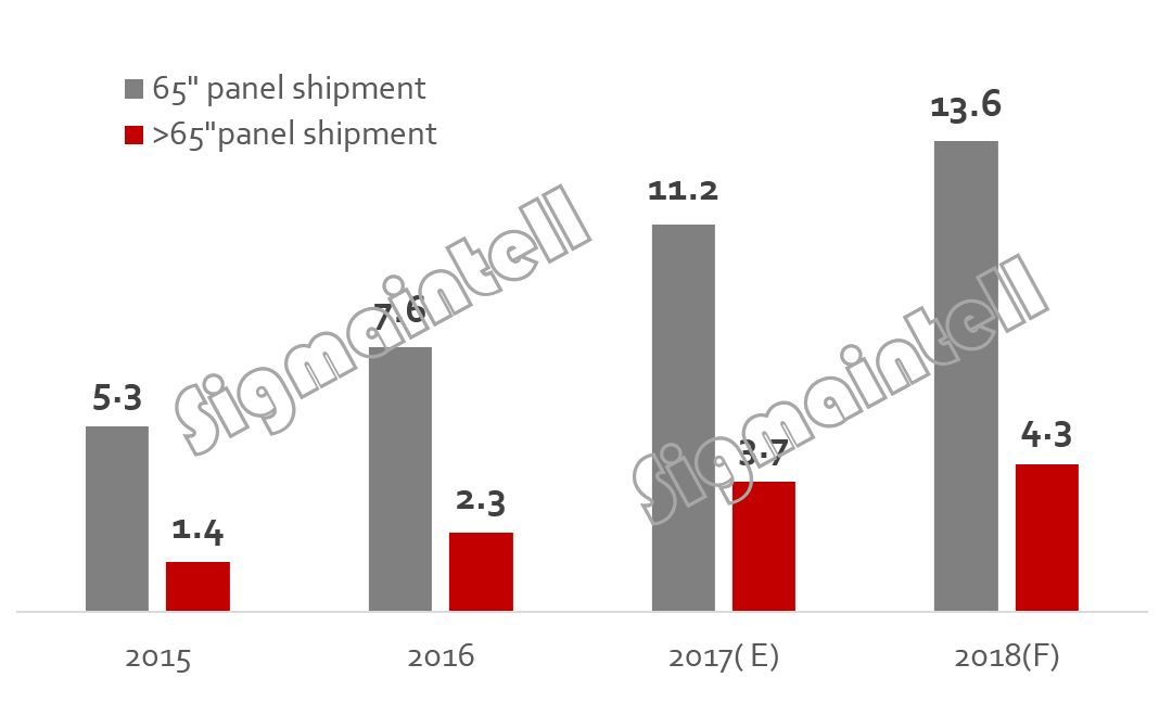2018年至2020年十大技术趋势,tv技术发展趋势