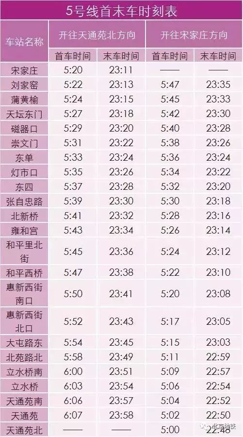 北京地铁一号线游览地点,北京地铁s1线路游玩攻略