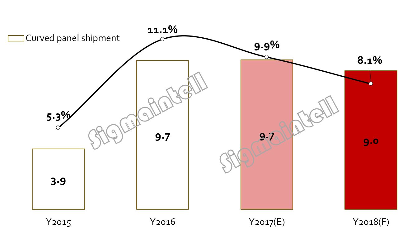 2018年至2020年十大技术趋势,tv技术发展趋势