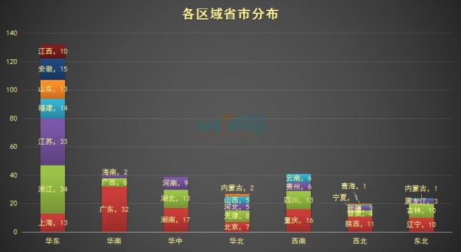 2022年即将开业的购物中心计划表,2019年全国预计开业购物中心盘点