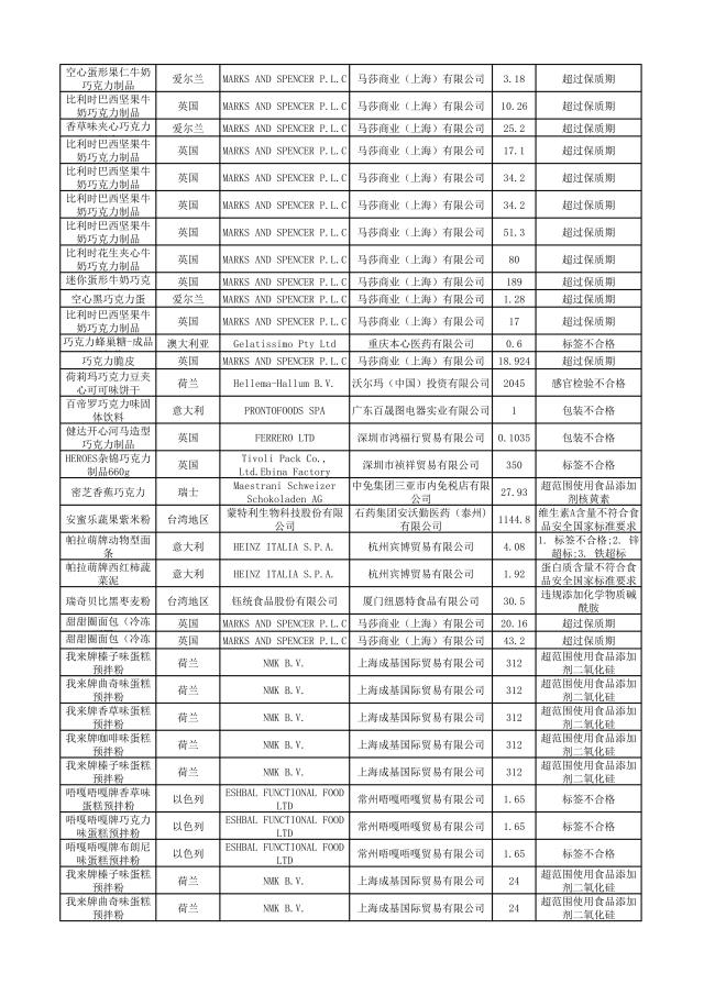 哪些品牌护肤品有违禁成分,这些化妆品不合格