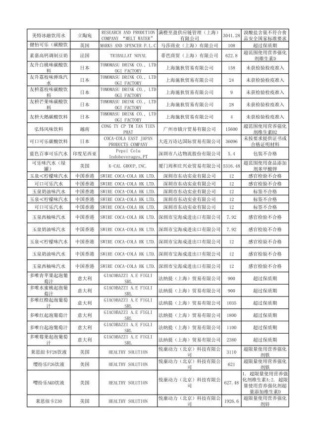 哪些品牌护肤品有违禁成分,这些化妆品不合格