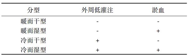 急性心力衰竭评估干预流程,心衰诊断标准指南最新