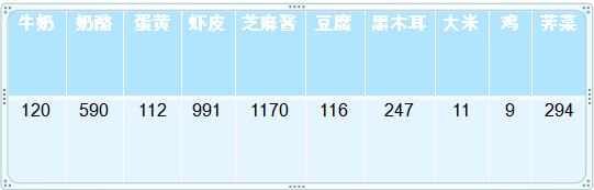 聊聊钙的那些事儿,聊聊补钙那些事儿