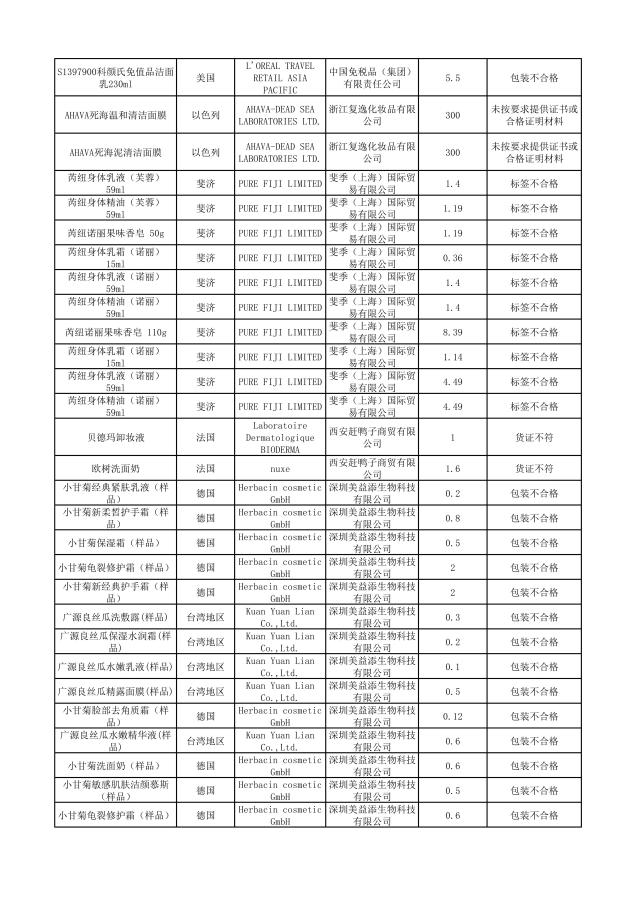 这些化妆品不合格,这些化妆品抽检不合格你还在用吗