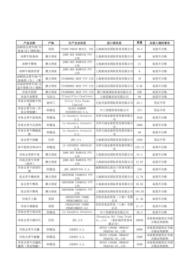 这些化妆品不合格,这些化妆品抽检不合格你还在用吗