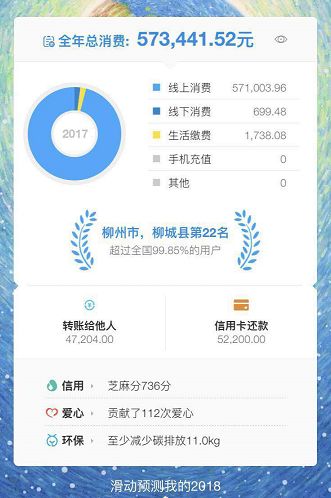 “年度恐怖大片”支付宝账单来了！花了16万的他在城中区竟排名……