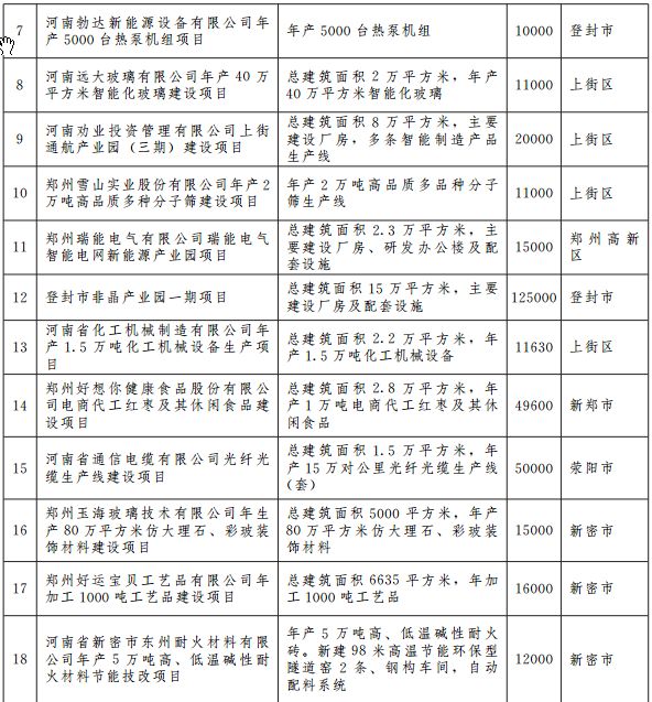 郑州宜家地铁规划图 (郑州轨道5号线最新规划)