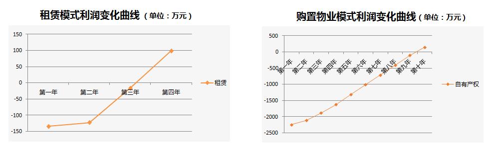 行研研究方向有哪些,迷你仓产业研究