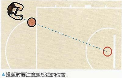 篮球一段式投篮和二段式投篮,篮球投篮教学基础小学生