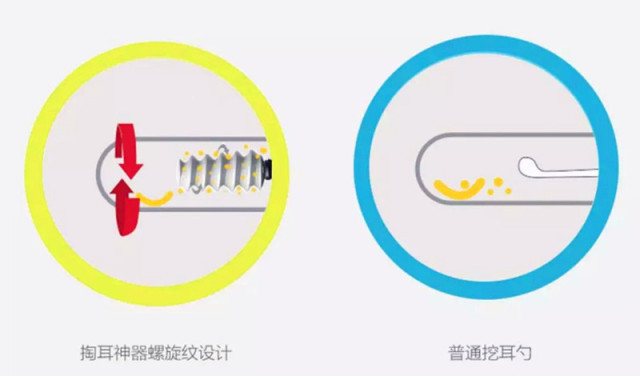 采耳可以自己带工具么,采耳可以随便弄吗