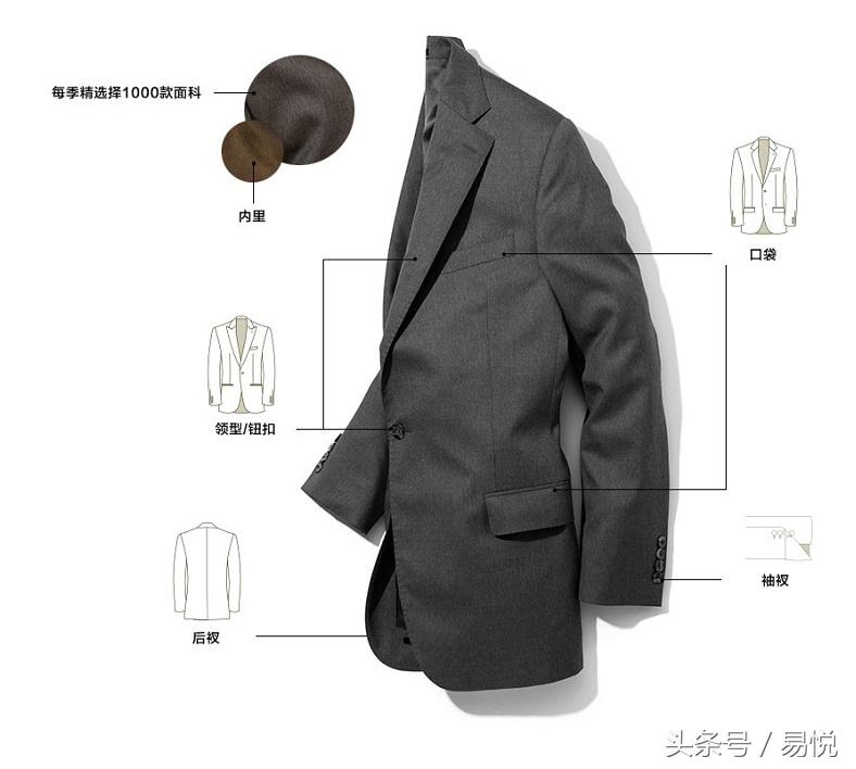 易悦人物志|听最帅的裁缝畅谈创想人生—专访埃沃定制CEO何冠斌