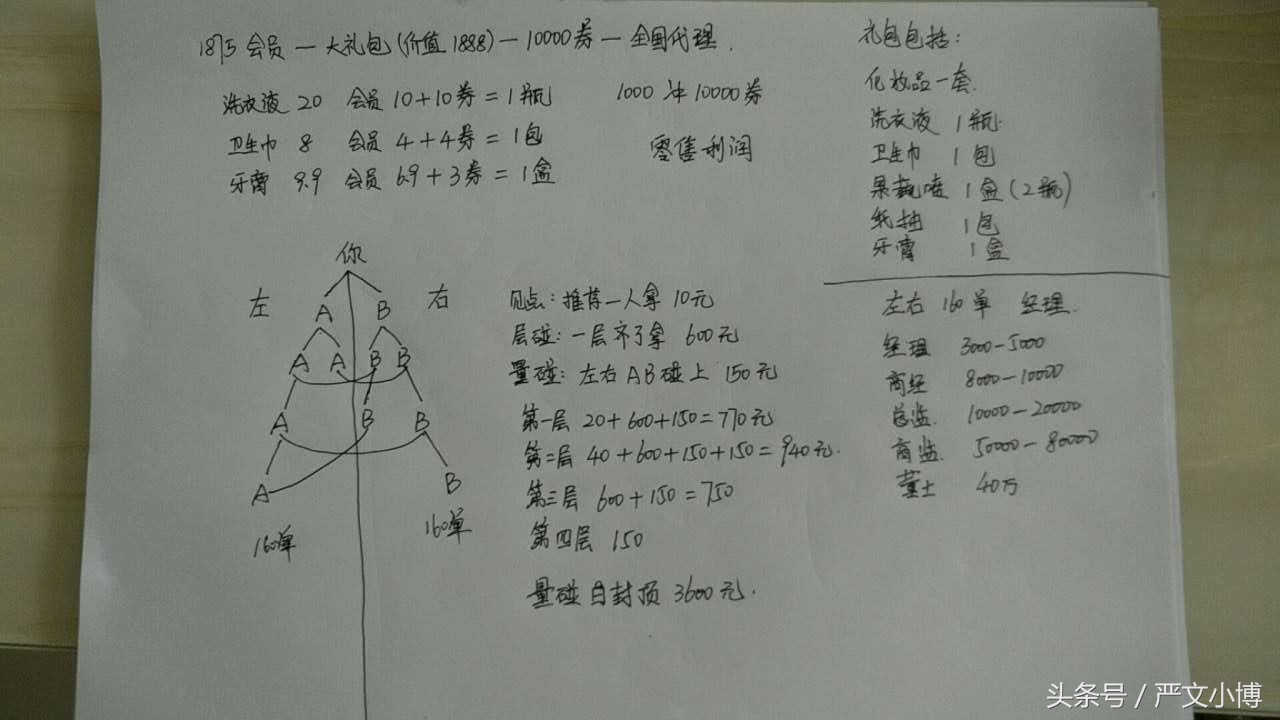拒绝保健品消费陷阱,拒绝忽悠保健品