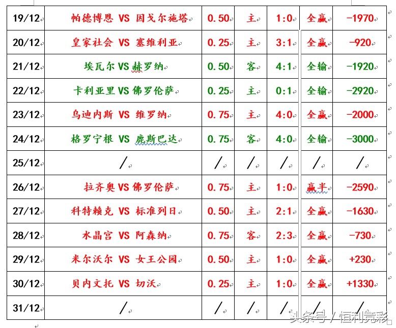 阿德莱德胜利vs西部前锋预测,阿德莱德最近5场战绩