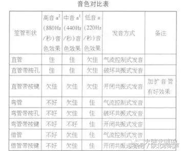 马翔唢呐视频,陕北唢呐马翔的曲子