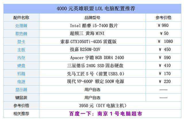 2018年主机游戏排行,2017游戏配置排行榜