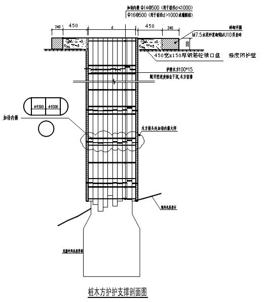 人工挖孔桩施工动画,人工挖孔桩施工方法及流程