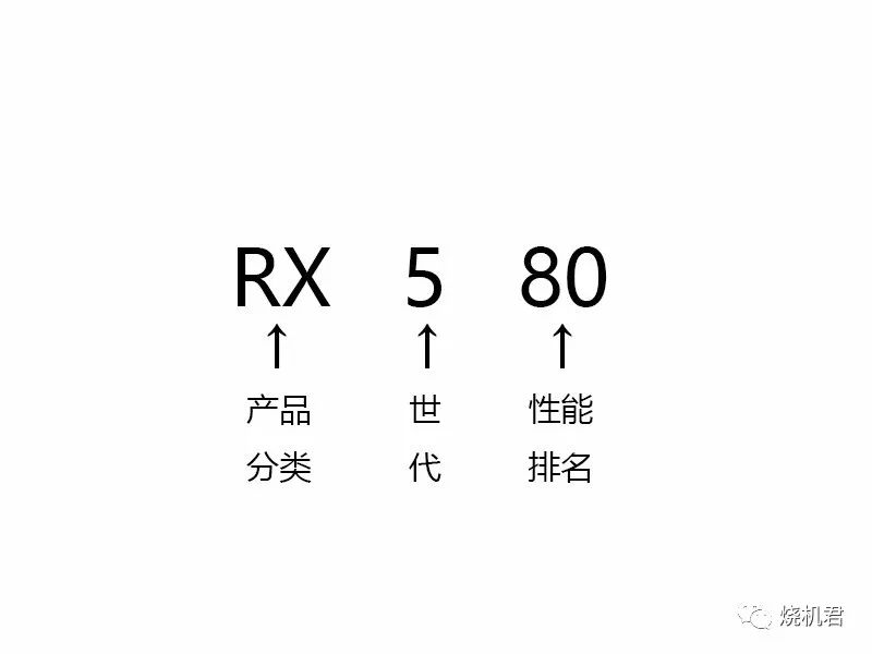 吃鸡好显卡和差显卡的区别,吃鸡要不要看显卡性能排行