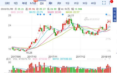 股海猎人今日买入最新明细,股海猎人2008