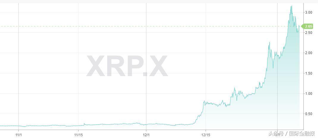 排名世界前10的虚拟货币,最牛逼的5种虚拟货币