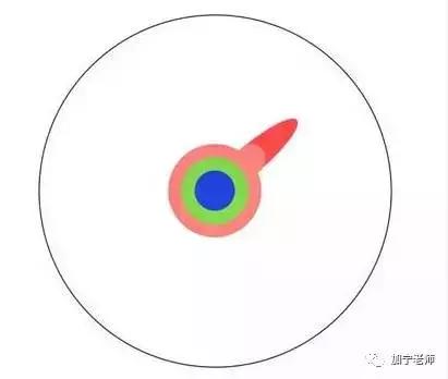 本硕和硕博哪个差距大,读完本硕博前十年对比