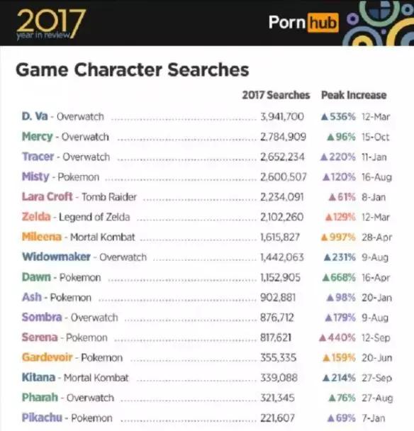 2017年成人影片游戏角色排行？连皮神都不放过！｜一周游戏看点