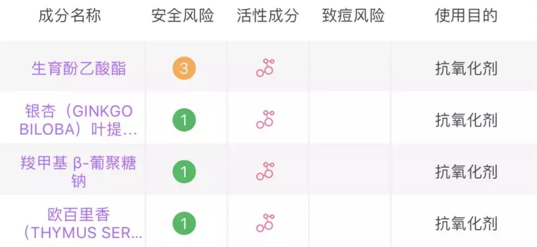 兰蔻小黑瓶和红腰子精华测评,资生堂红腰子精华和兰蔻小黑瓶