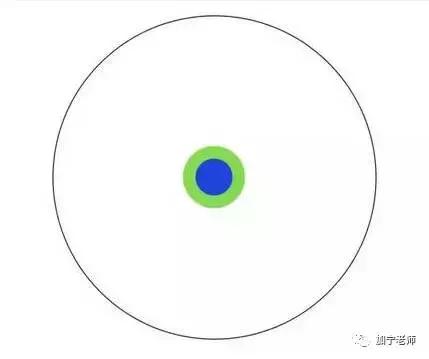 本硕和硕博哪个差距大,读完本硕博前十年对比
