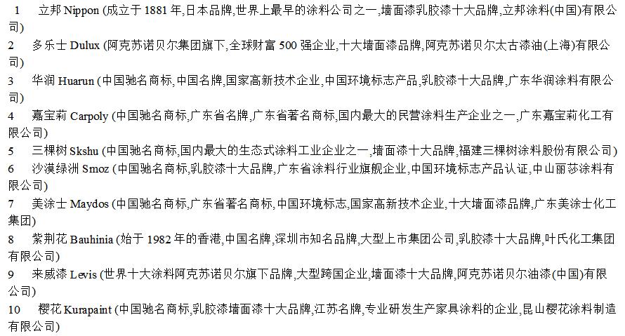 暗访建材市场一览表,暗访建材市场