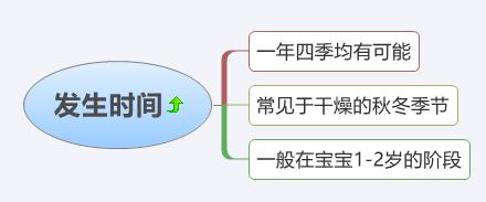 宝宝湿疹不用吃药,宝宝湿疹怎么和宝妈沟通